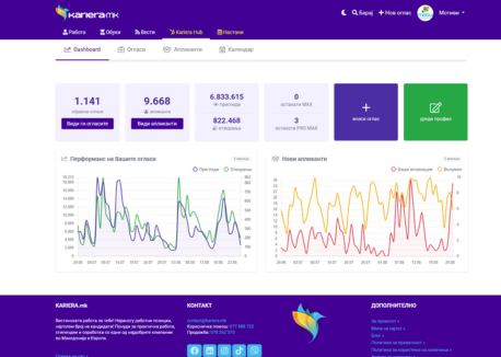 Kariera Hub dashboard