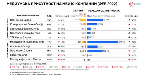 Алкалоид со медиумска доминација во фармацевтската индустрија