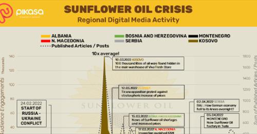 Pikasa Analyitcs со детална статистика за кризата со сончогледовото масло